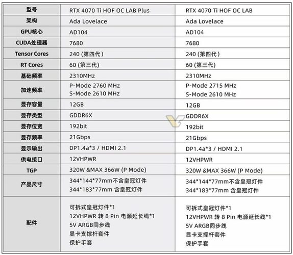 کارت گرافیک مخصوص اورکلاک