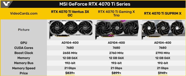 کارت گرافیک سفارشی msi