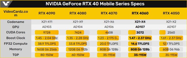  لپ تاپ rtx 4060