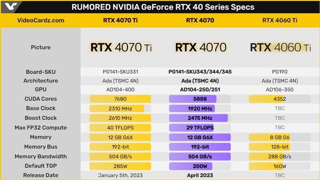 مشخصات rtx 4070 انویدیا