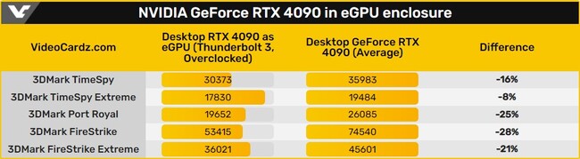  کارت گرافیک rtx 4090