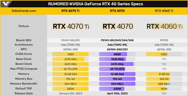  قیمت کارت گرافیک rtx 4070
