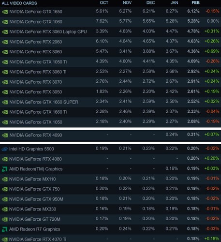 STEAM-CHARTS-RTX-40-850x930.jpg