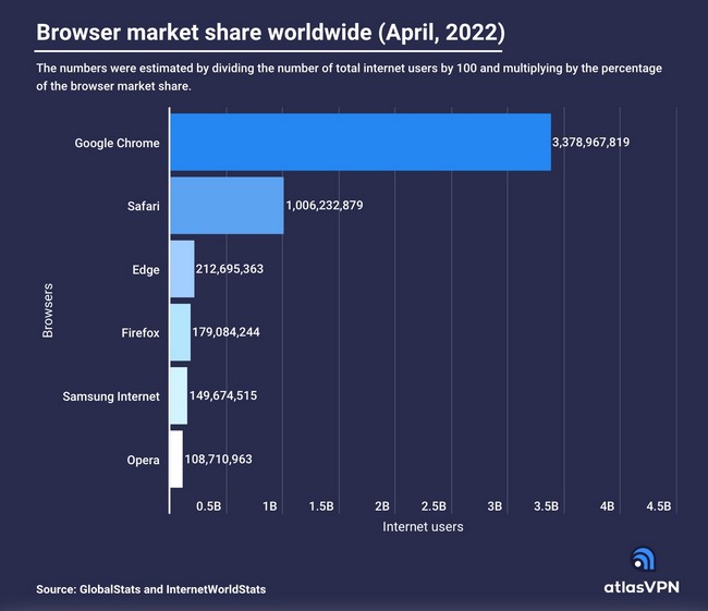 top-browsers-3.jpg