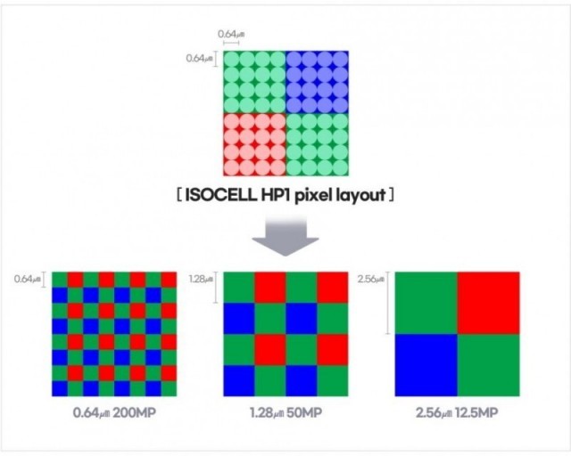سنسور ISOCELL HP1 سامسونگ