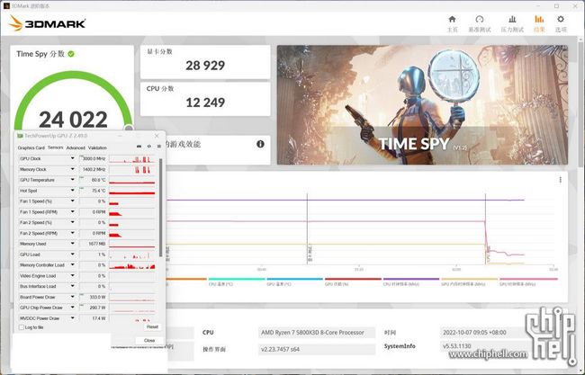 بنچمارک کارت گرافیک RTX 4080