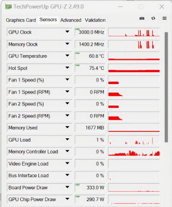 مشخصات کارت گرافیک RTX 4080 انویدیا