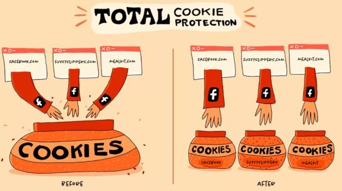 ابزار Total Cookie Protection 