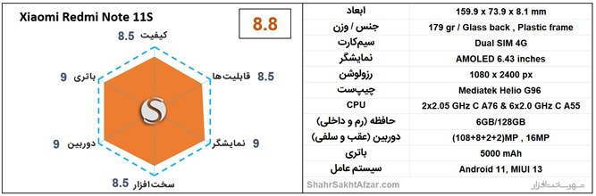 جدول مشخصات و امتیاز گوشی شیائومی ردمی نوت 11S جدول مشخصات و امتیاز گوشی شیائومی ردمی نوت 11S
