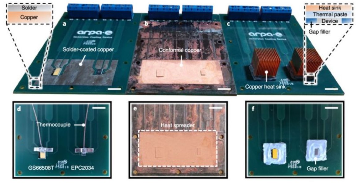 خنک‌سازی از طریق ادغام یکپارچه مس در دستگاه‌های الکترونیکی