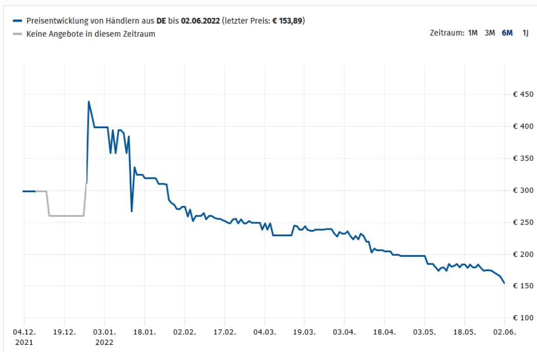 کاهش قیمت قیمت حافظههای رم DDR5