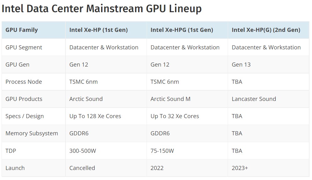 جدول مشخصات پردازنده‌های گرافیکی Lancaster Sound