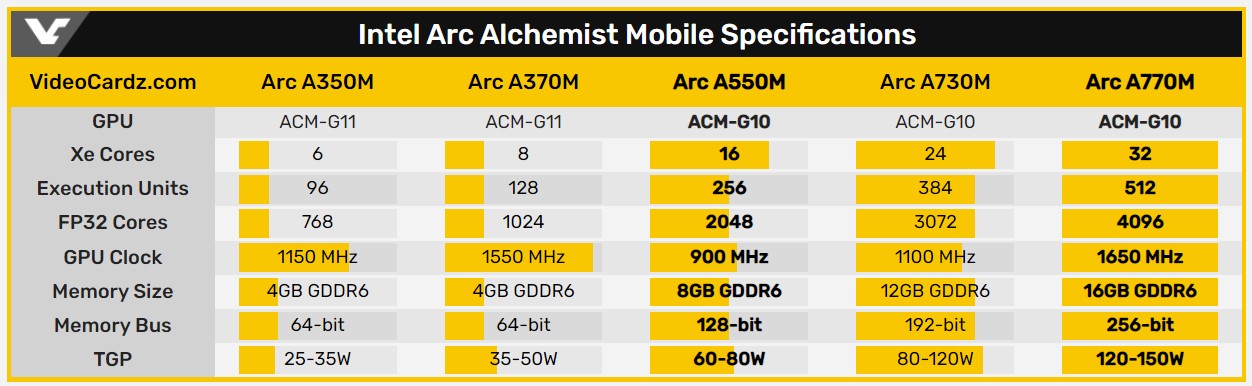 مشخصات پردازنده گرافیکی A770M