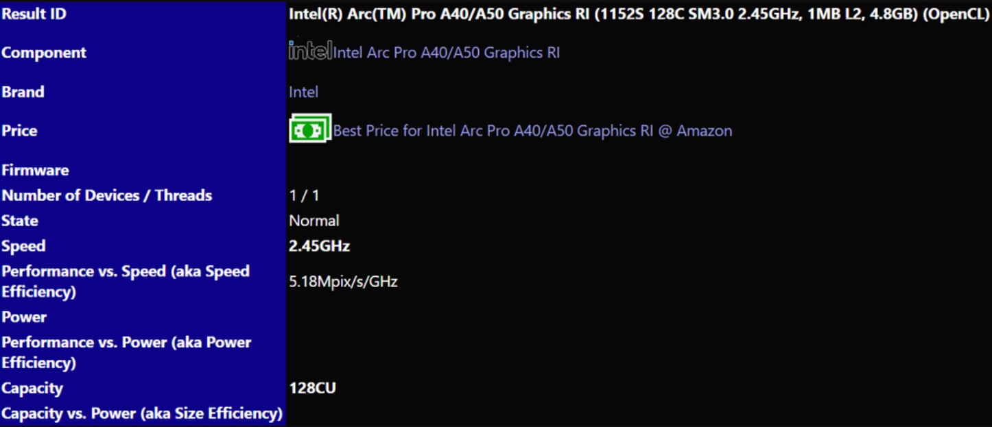 کارت‌های گرافیک Arc Pro A40 و Arc Pro A50