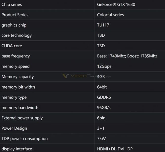 مشخصات کارت گرافیک ارزان قیمت GeForce GTX 1630