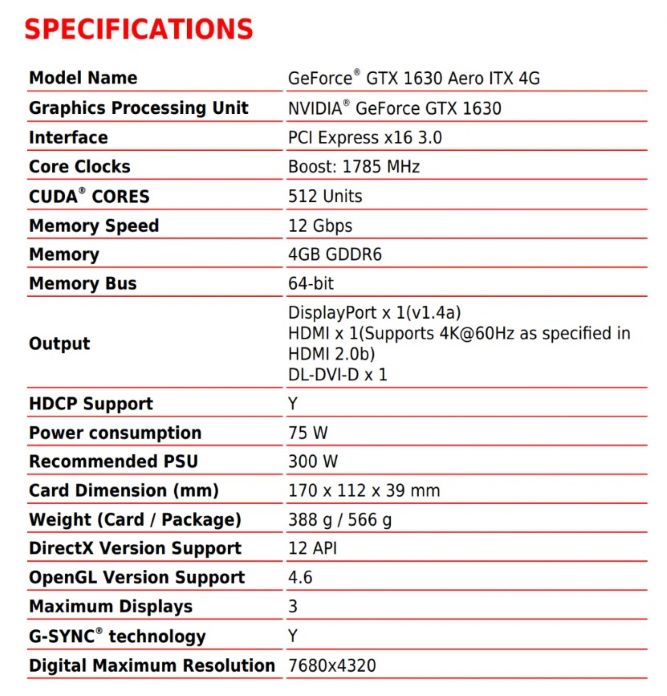 مشخصات کارت گرافیک ارزان قیمت GeForce GTX 1630