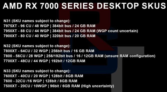 کارت گرافیک Radeon RX 7900