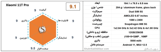 بهترین گوشی در جهان - عکس بهترین گوشی جهان بهترین گوشی در جهان - عکس بهترین گوشی جهان