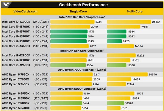 پردازندهi7-13700T اینتل