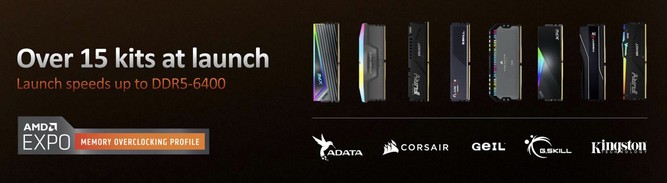 فناوری AMD EXPO