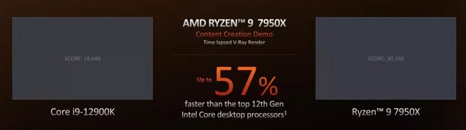 پردازندههای Ryzen 7000