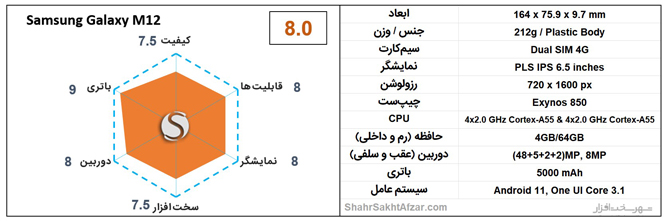 امتیاز گوشی سامسونگ گلکسی M12 امتیاز گوشی سامسونگ گلکسی M12
