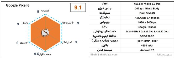 گوشی خارجی - قوی ترین گوشی جهان