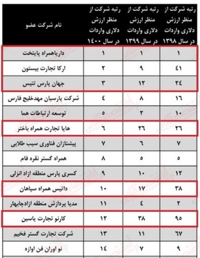 واردات گوشی هوشمند