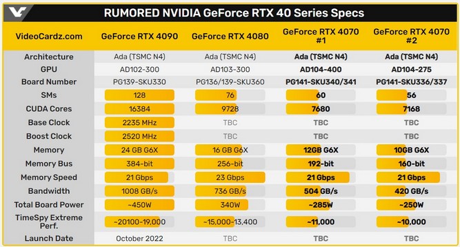  کارت گرافیک RTX 4070