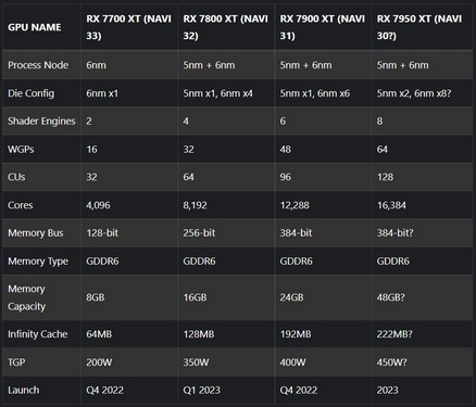 کارت گرافیک Radeon RX 7950 XT