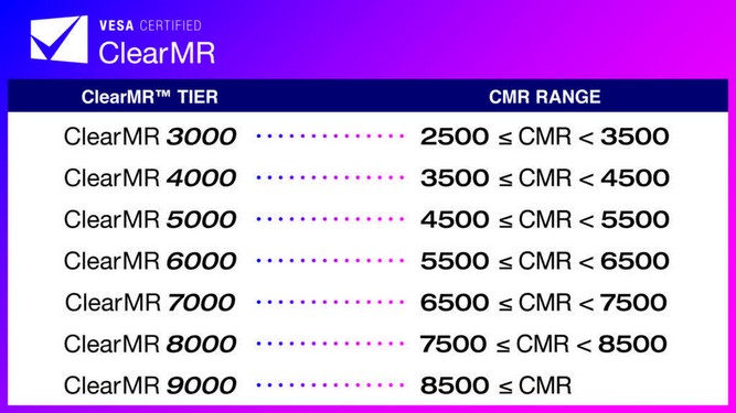 استاندارد ClearMR
