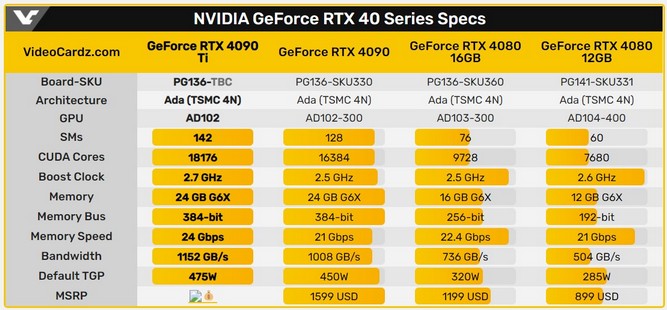 کارت گرافیک RTX 4090 Ti