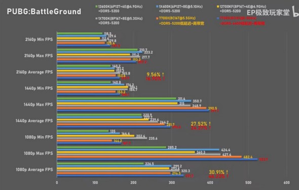  پردازنده Ryzen 7 7700X