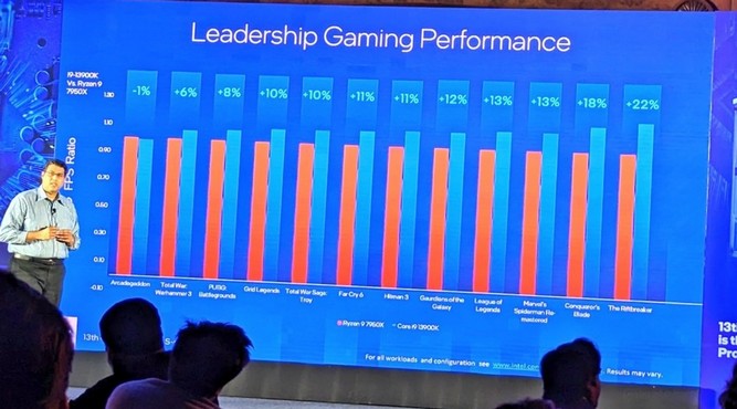 عملکرد پردازنده Core i9-13900K