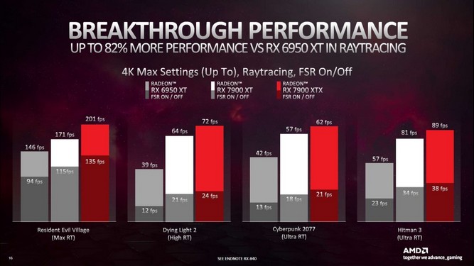 بنچمارک کارت گرافیک RTX 4080