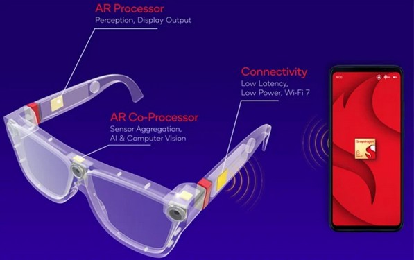 تراشه اسنپدراگون AR2 نسل یک