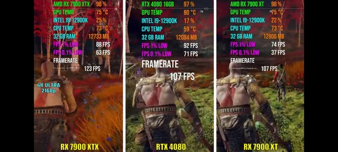 بنچمارک دو کارت گرافیک RX 7900 XTX و RX 7900 XT در بازی God of War