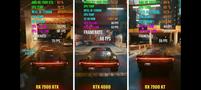 بنچمارک دو کارت گرافیک RX 7900 XTX و RX 7900 XT در بازی Cyberpunk 2077