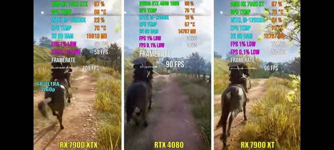 بنچمارک دو کارت گرافیک RX 7900 XTX و RX 7900 XT در بازی Assassin's Creed Valhalla