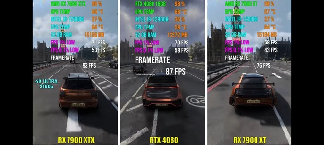 بنچمارک دو کارت گرافیک RX 7900 XTX و RX 7900 XT در بازی Watchdogs Legion