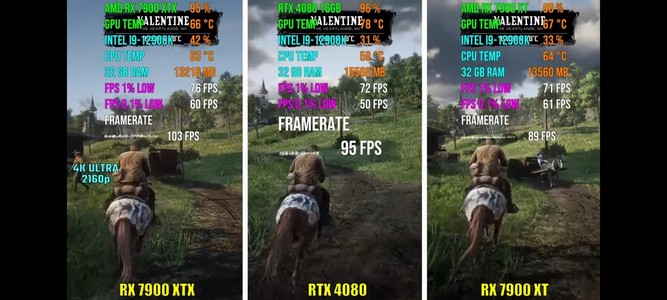 بنچمارک دو کارت گرافیک RX 7900 XTX و RX 7900 XT در بازی Red Dead Redemption 2