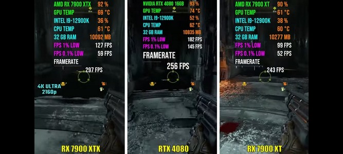 بنچمارک دو کارت گرافیک RX 7900 XTX و RX 7900 XT در بازی Doom Eternal