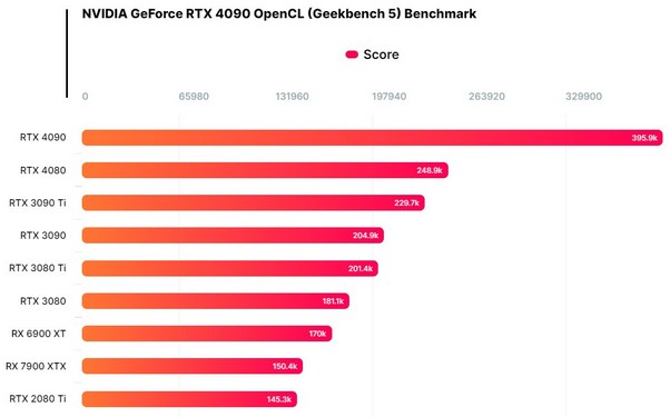 کارت گرافیک AMD RX 7900 XTX