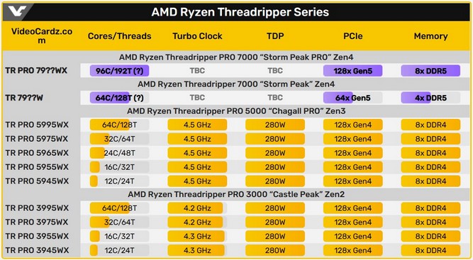 پردازنده‌های Ryzen Threadripper