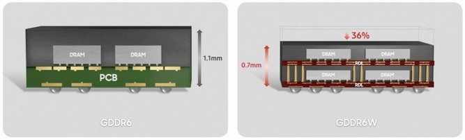 حافظه گرافیکی GDDR6W