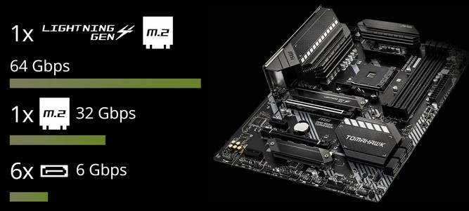 فناوری های جدید در مادربرد MAG B550 TOMAHAWK