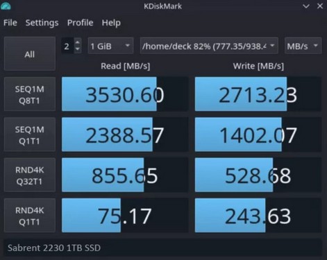 بنچمارک  SSDهای سری Rocket 2230