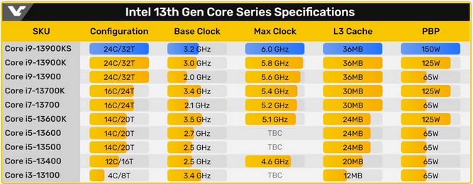 جدول مشخصات پردازنده Core i9-13900KS اینتل