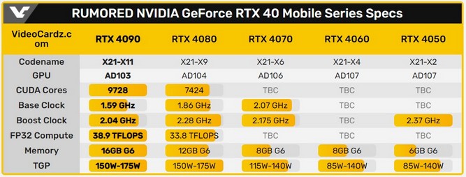 مشخصات  پردازنده گرافیکی لپ تاپ RTX 4090