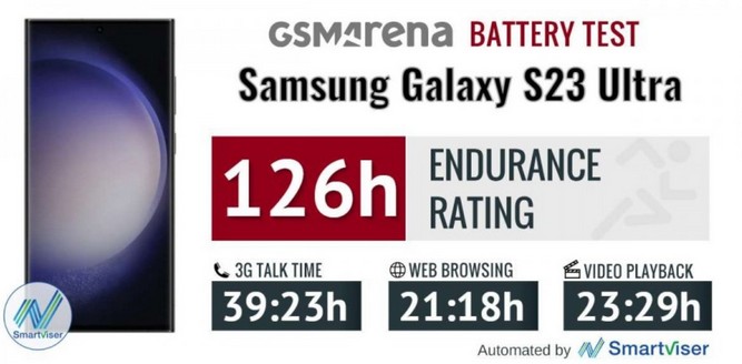 گلکسی S23 اولترا توانسته در تست دوام باتری امتیاز ۱۲۶ ساعت را کسب کند